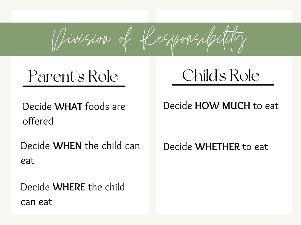 Division of Responsibility